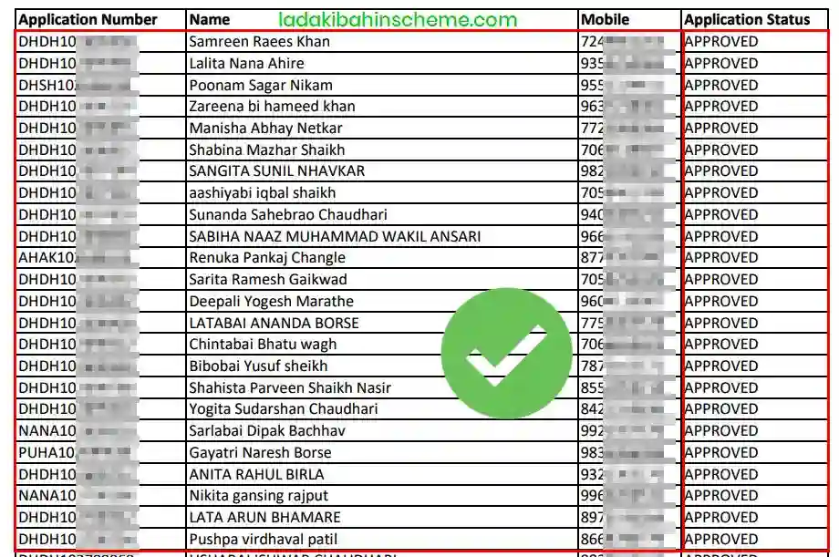 Ladki Bahin Yojana Beneficiary List PDF Download 2025