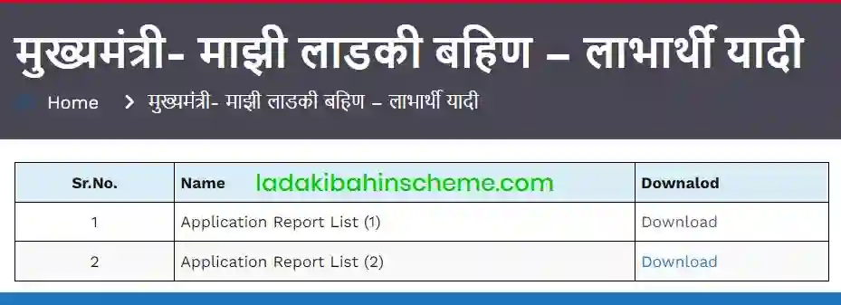 Ladki Bahin Yojana Beneficiary List 2025